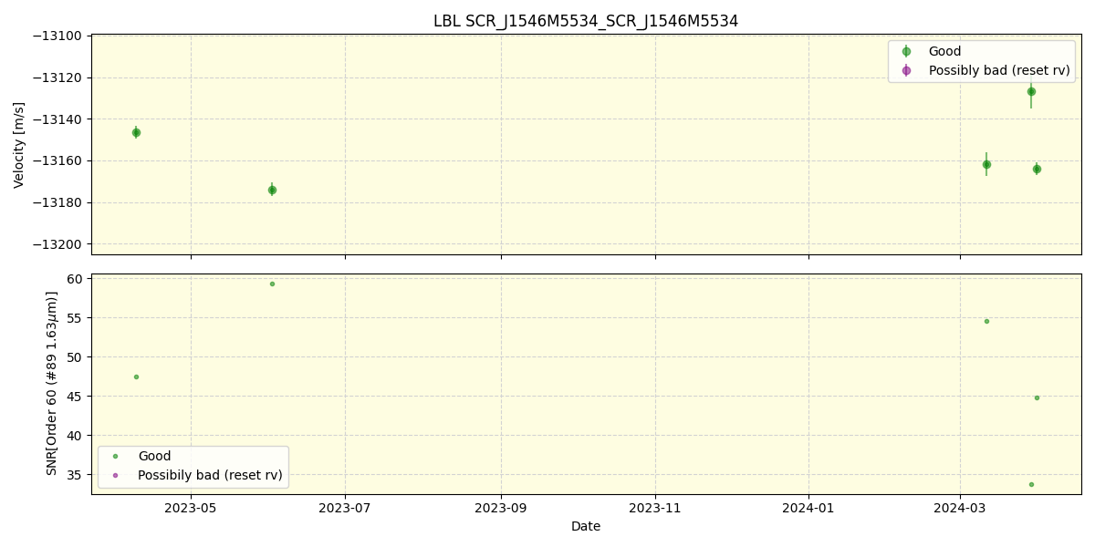 ../../../_images/lbl_plot_SCR_J1546M5534_SCR_J1546M5534_nirps_he_offline_udem.png