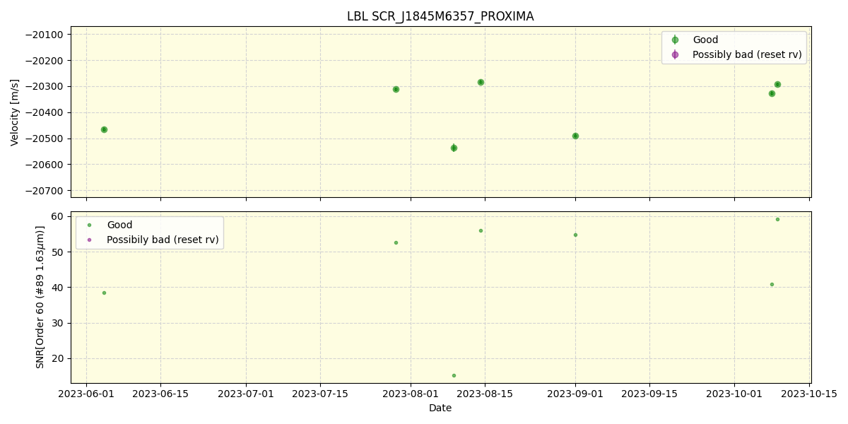 ../../../_images/lbl_plot_SCR_J1845M6357_PROXIMA_nirps_he_offline_udem.png