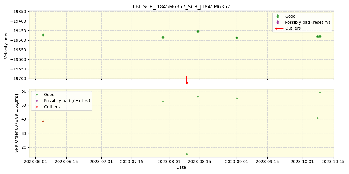 ../../../_images/lbl_plot_SCR_J1845M6357_SCR_J1845M6357_nirps_he_offline_udem.png