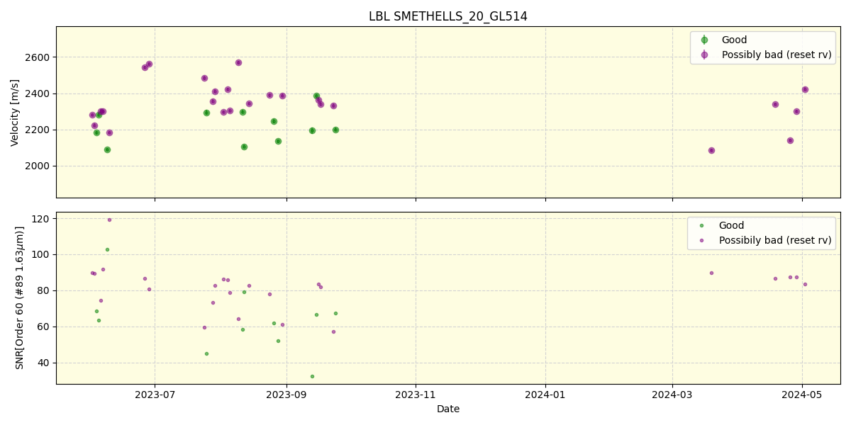 ../../../_images/lbl_plot_SMETHELLS_20_GL514_nirps_he_offline_udem.png