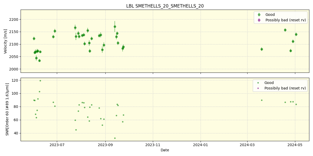 ../../../_images/lbl_plot_SMETHELLS_20_SMETHELLS_20_nirps_he_offline_udem.png