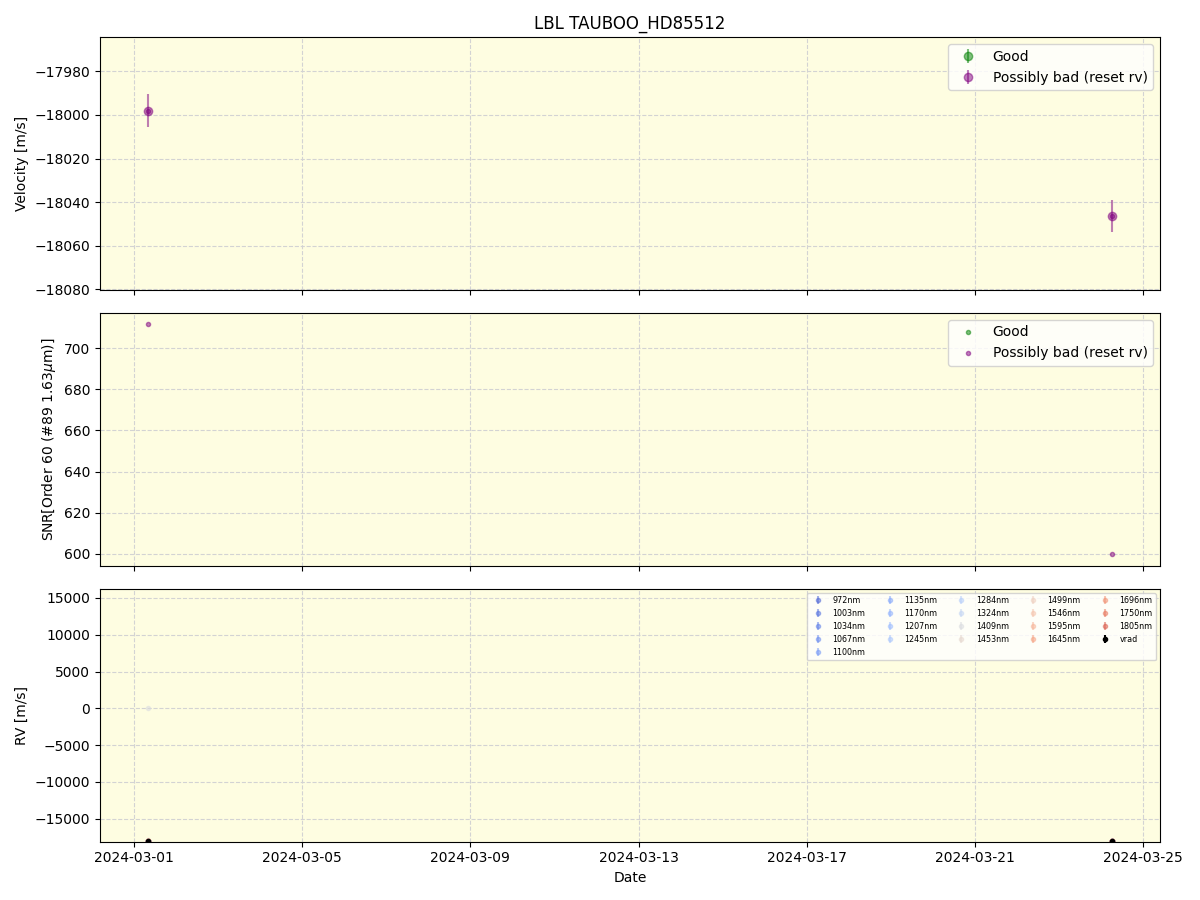 ../../../_images/lbl_plot_TAUBOO_HD85512_nirps_ha_offline_udem.png