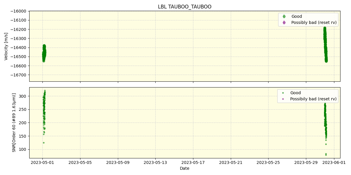 ../../../_images/lbl_plot_TAUBOO_TAUBOO_nirps_he_offline_udem.png