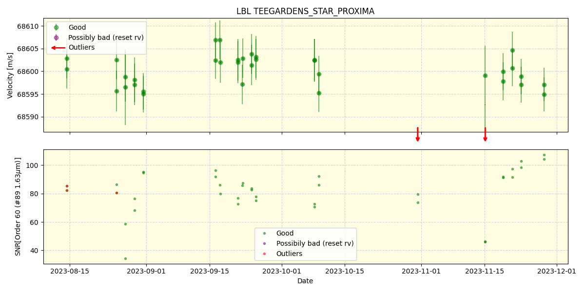 ../../../_images/lbl_plot_TEEGARDENS_STAR_PROXIMA_nirps_he_offline_udem.png