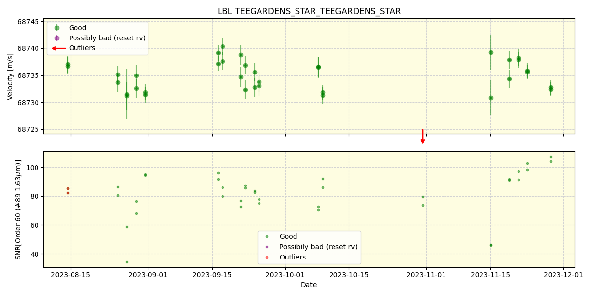 ../../../_images/lbl_plot_TEEGARDENS_STAR_TEEGARDENS_STAR_nirps_he_offline_udem.png