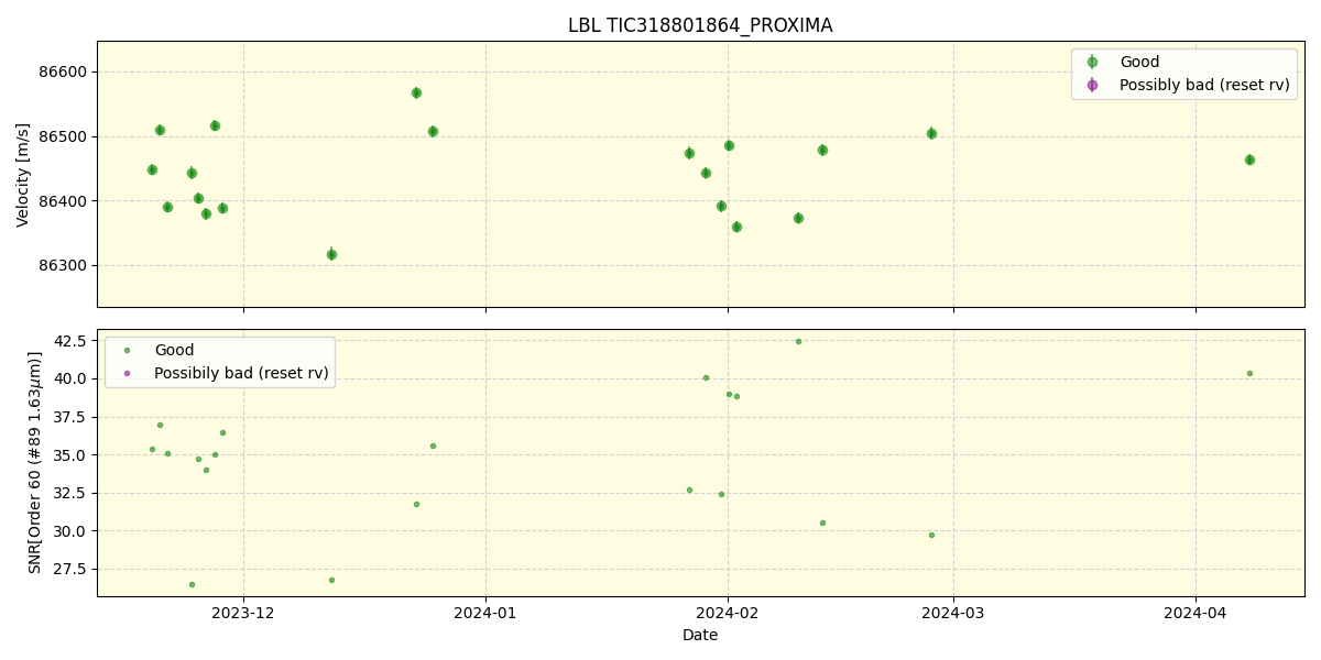 ../../../_images/lbl_plot_TIC318801864_PROXIMA_nirps_he_offline_udem.png