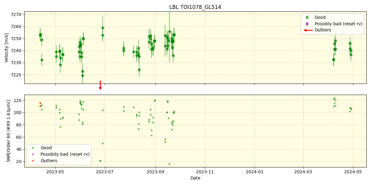 ../../../_images/lbl_plot_TOI1078_GL514_nirps_he_offline_udem.png