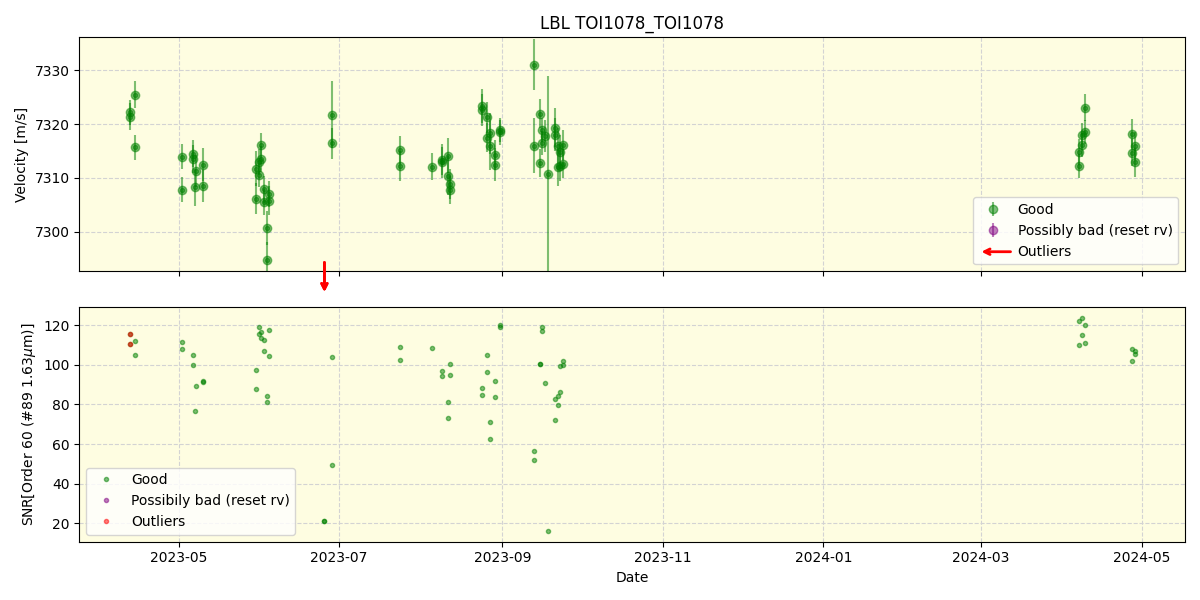 ../../../_images/lbl_plot_TOI1078_TOI1078_nirps_he_offline_udem.png