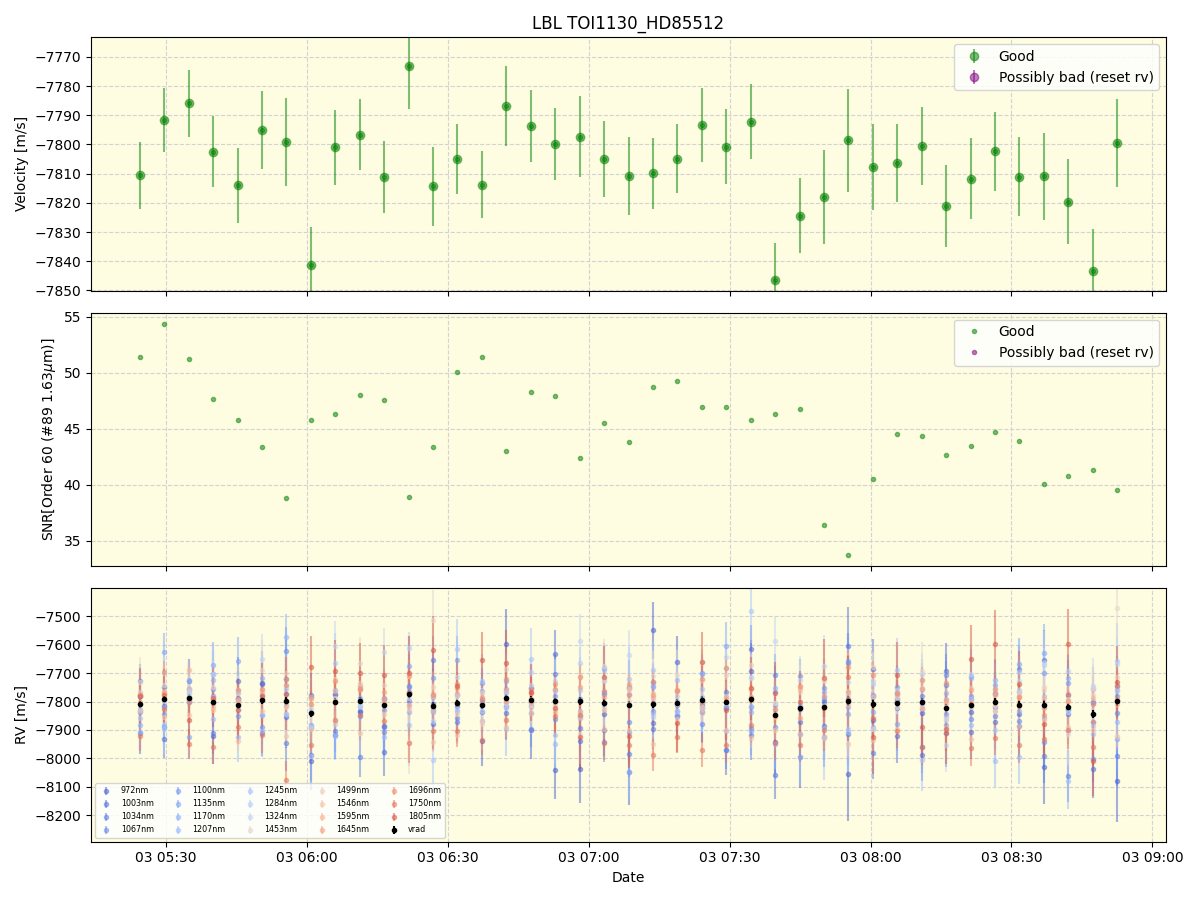 ../../../_images/lbl_plot_TOI1130_HD85512_nirps_he_offline_udem.png