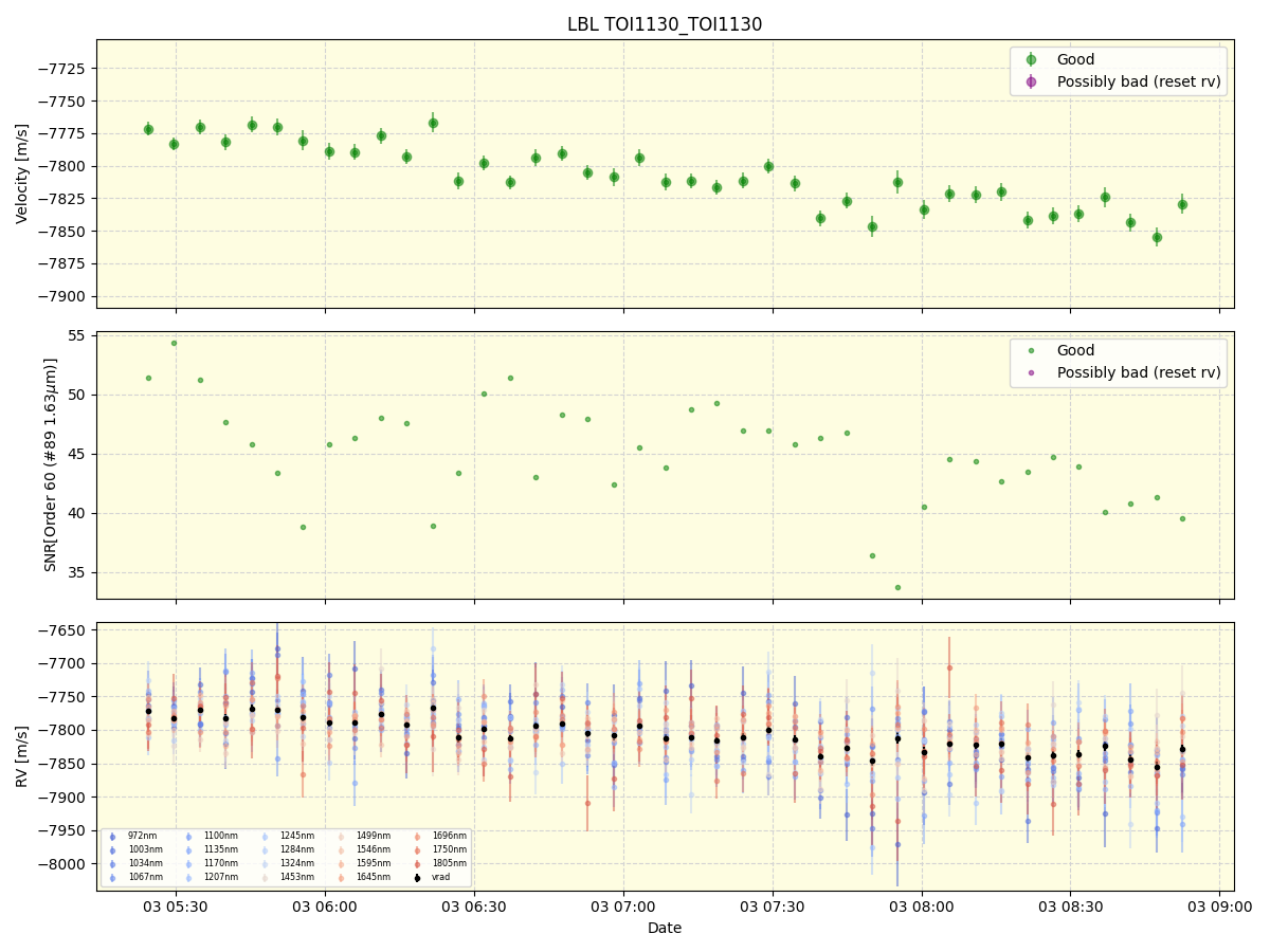 ../../../_images/lbl_plot_TOI1130_TOI1130_nirps_he_offline_udem.png