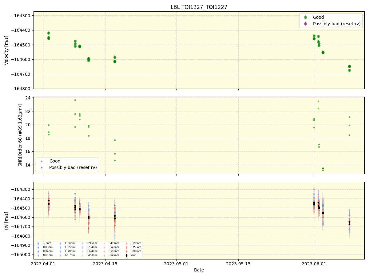 ../../../_images/lbl_plot_TOI1227_TOI1227_nirps_he_offline_udem.png