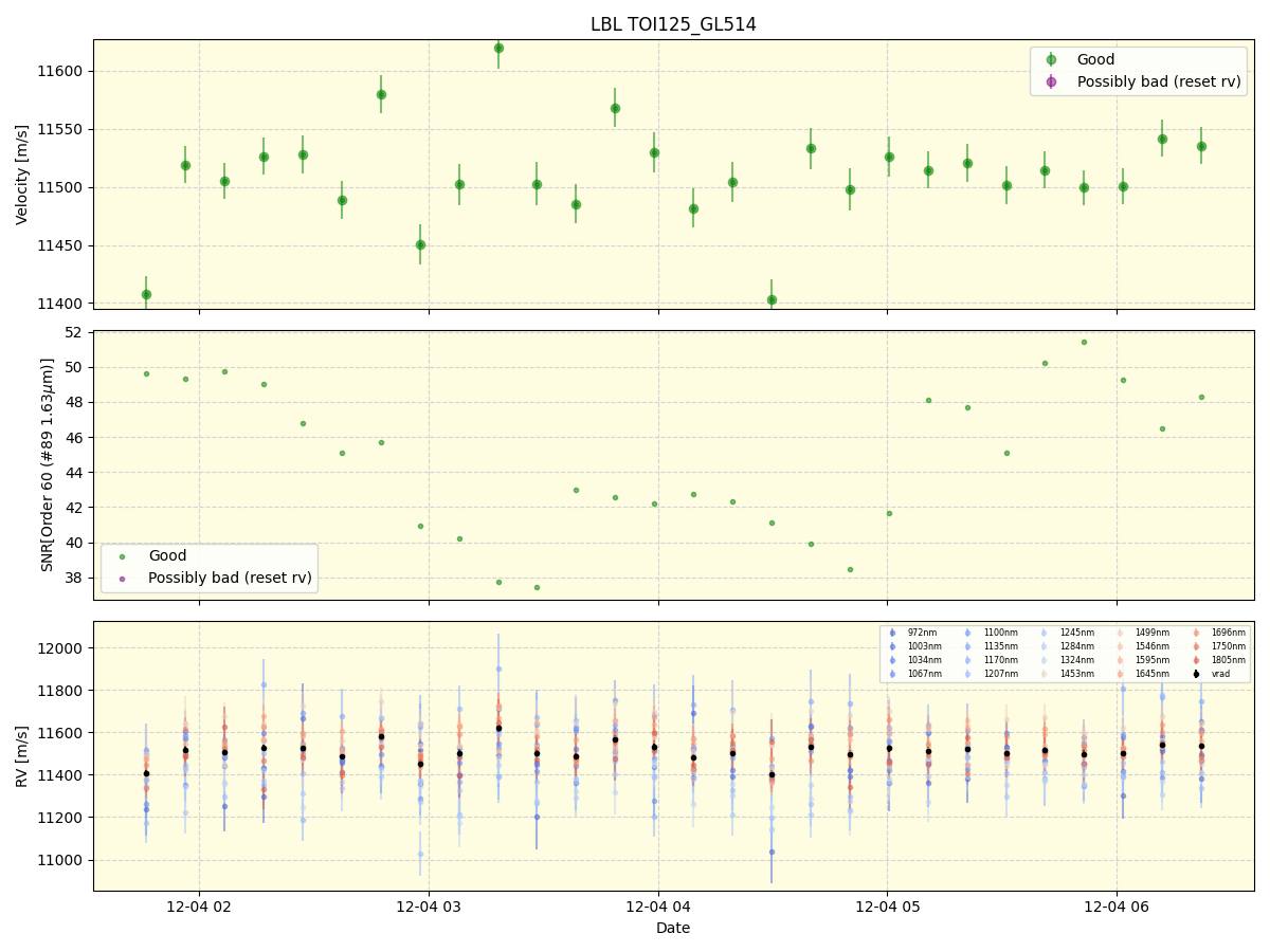 ../../../_images/lbl_plot_TOI125_GL514_nirps_he_offline_udem.png