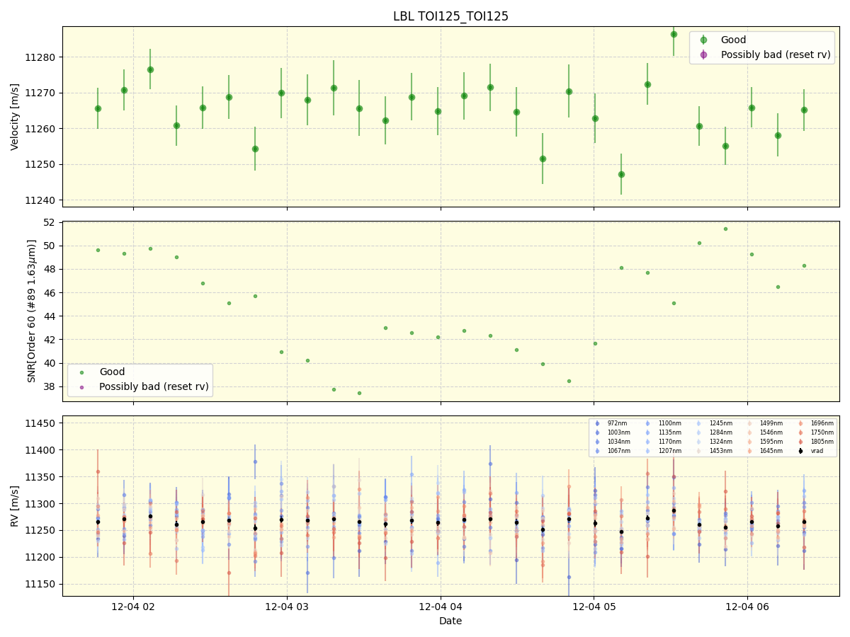 ../../../_images/lbl_plot_TOI125_TOI125_nirps_he_offline_udem.png