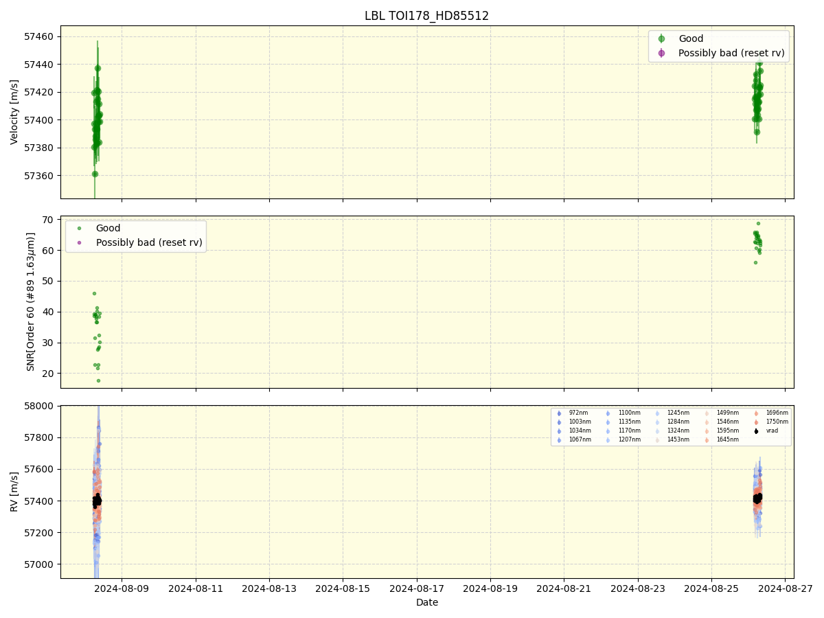 ../../../_images/lbl_plot_TOI178_HD85512_nirps_he_offline_udem.png