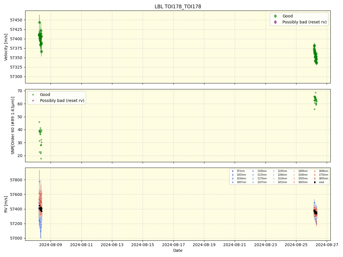 ../../../_images/lbl_plot_TOI178_TOI178_nirps_he_offline_udem.png