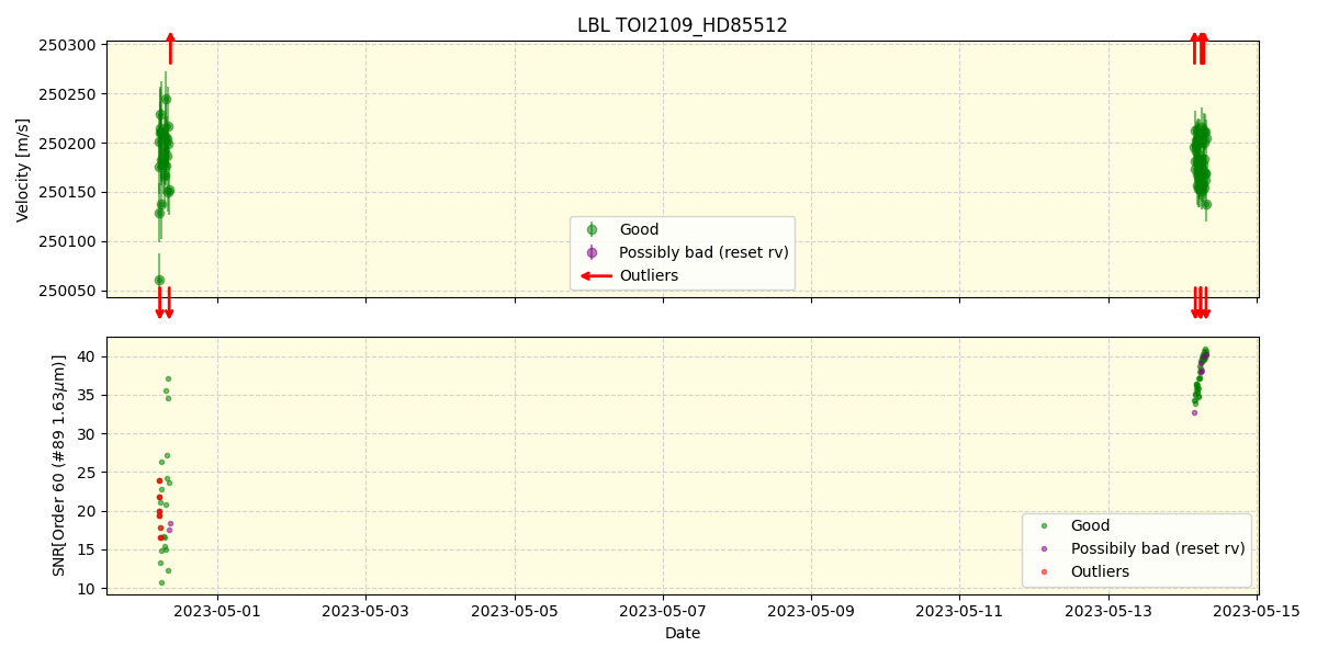 ../../../_images/lbl_plot_TOI2109_HD85512_nirps_he_offline_udem.png