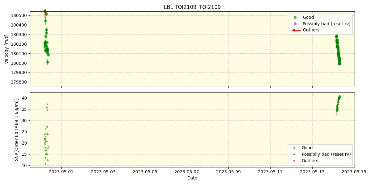 ../../../_images/lbl_plot_TOI2109_TOI2109_nirps_he_offline_udem.png