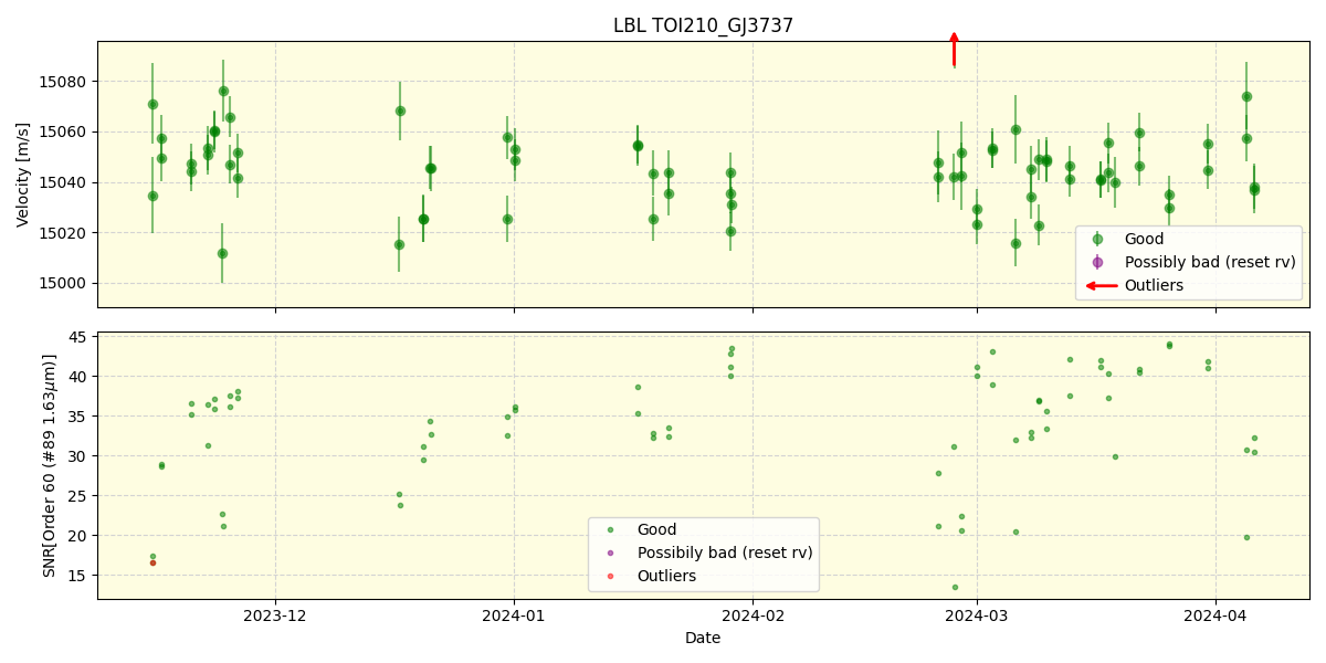 ../../../_images/lbl_plot_TOI210_GJ3737_nirps_he_offline_udem.png