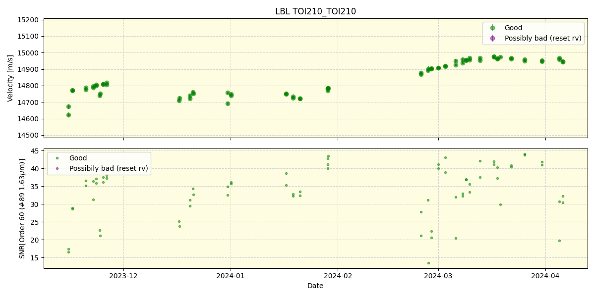 ../../../_images/lbl_plot_TOI210_TOI210_nirps_he_offline_udem.png