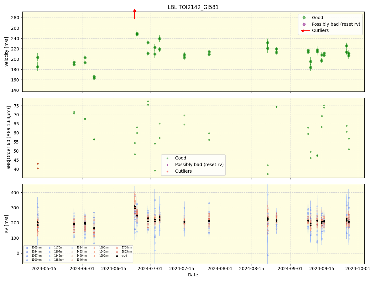 ../../../_images/lbl_plot_TOI2142_GJ581_nirps_he_offline_udem.png