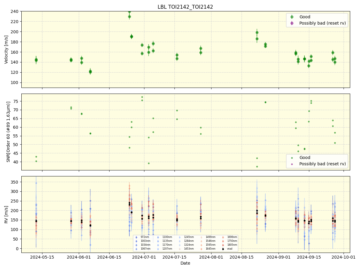 ../../../_images/lbl_plot_TOI2142_TOI2142_nirps_he_offline_udem.png