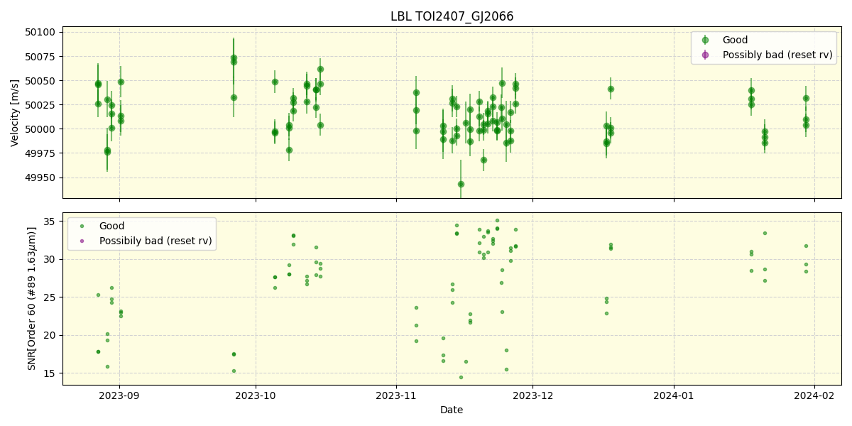 ../../../_images/lbl_plot_TOI2407_GJ2066_nirps_he_offline_udem.png