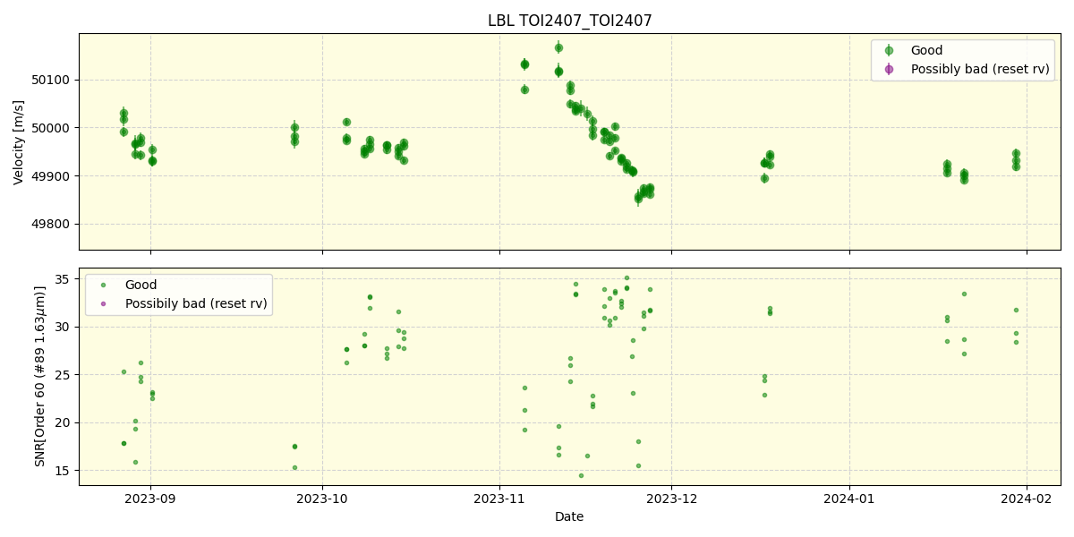 ../../../_images/lbl_plot_TOI2407_TOI2407_nirps_he_offline_udem.png