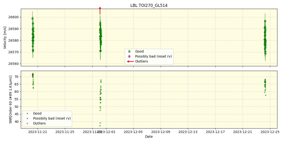 ../../../_images/lbl_plot_TOI270_GL514_nirps_he_offline_udem.png