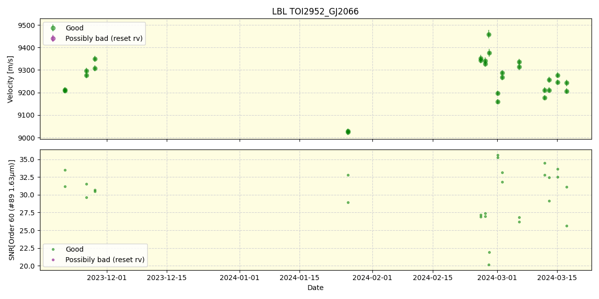 ../../../_images/lbl_plot_TOI2952_GJ2066_nirps_he_offline_udem.png