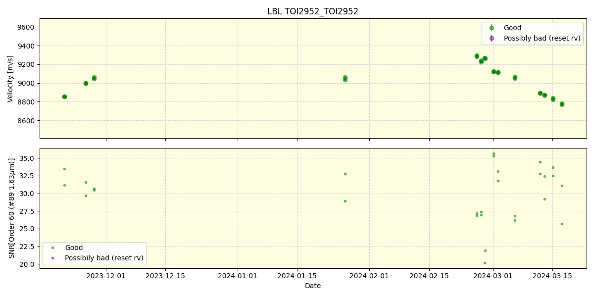 ../../../_images/lbl_plot_TOI2952_TOI2952_nirps_he_offline_udem.png