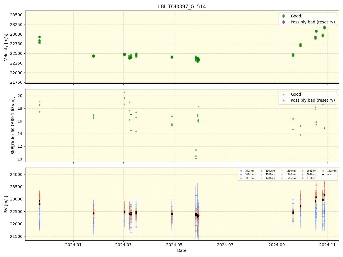 ../../../_images/lbl_plot_TOI3397_GL514_nirps_he_offline_udem.png