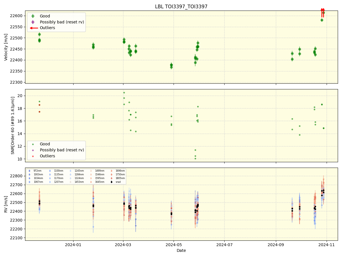 ../../../_images/lbl_plot_TOI3397_TOI3397_nirps_he_offline_udem.png