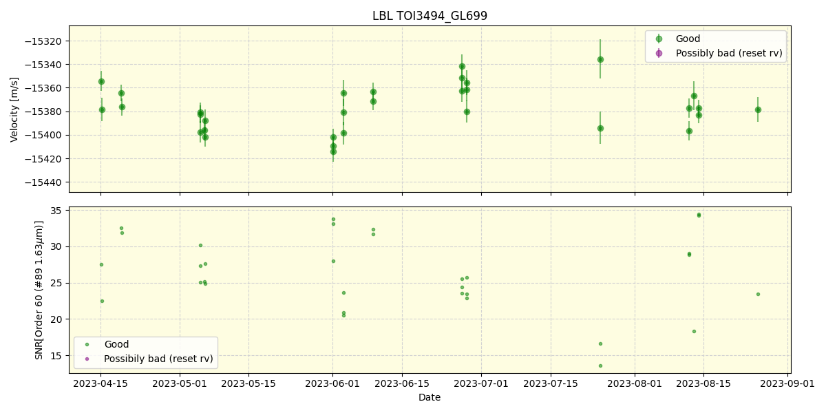 ../../../_images/lbl_plot_TOI3494_GL699_nirps_ha_offline_udem.png