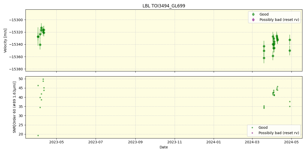 ../../../_images/lbl_plot_TOI3494_GL699_nirps_he_offline_udem.png