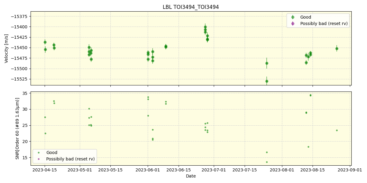 ../../../_images/lbl_plot_TOI3494_TOI3494_nirps_ha_offline_udem.png