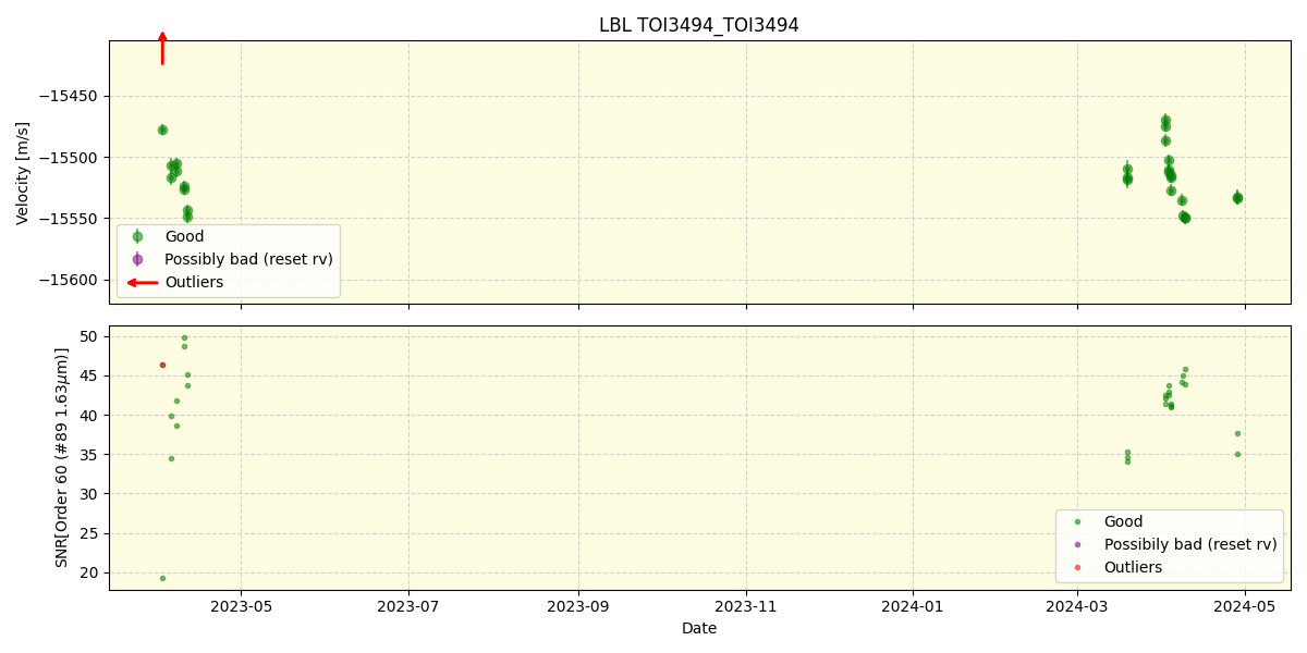 ../../../_images/lbl_plot_TOI3494_TOI3494_nirps_he_offline_udem.png