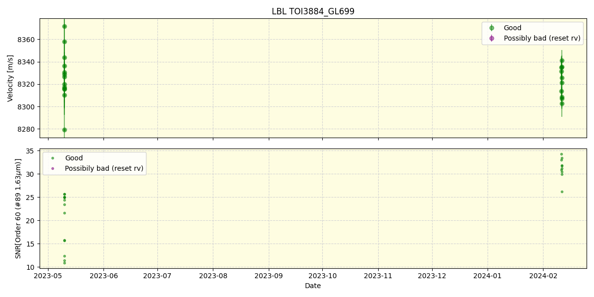 ../../../_images/lbl_plot_TOI3884_GL699_nirps_he_offline_udem.png