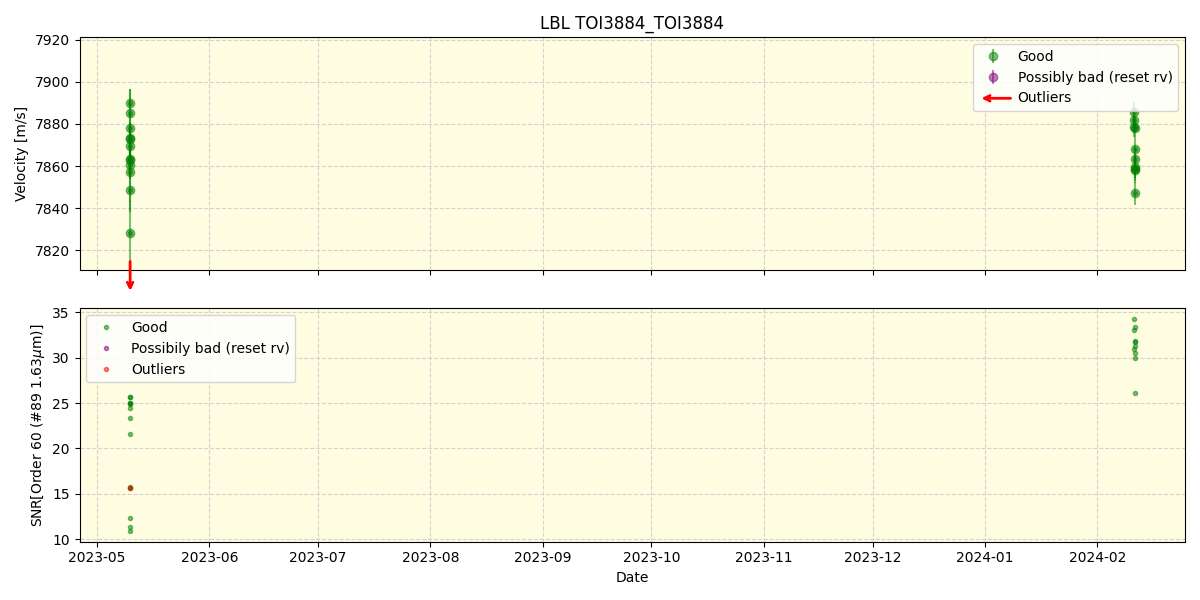 ../../../_images/lbl_plot_TOI3884_TOI3884_nirps_he_offline_udem.png