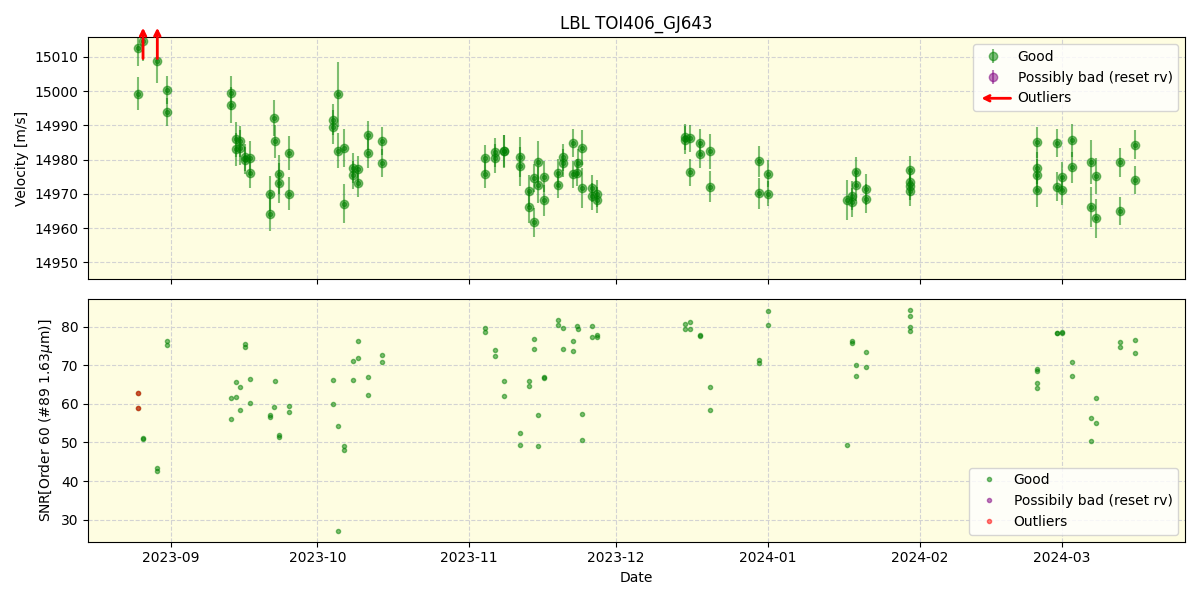 ../../../_images/lbl_plot_TOI406_GJ643_nirps_he_offline_udem.png