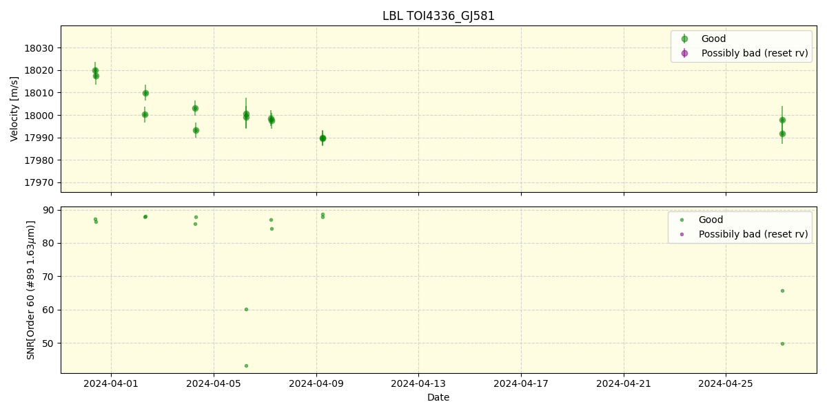 ../../../_images/lbl_plot_TOI4336_GJ581_nirps_he_offline_udem.png