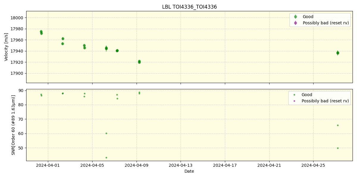 ../../../_images/lbl_plot_TOI4336_TOI4336_nirps_he_offline_udem.png