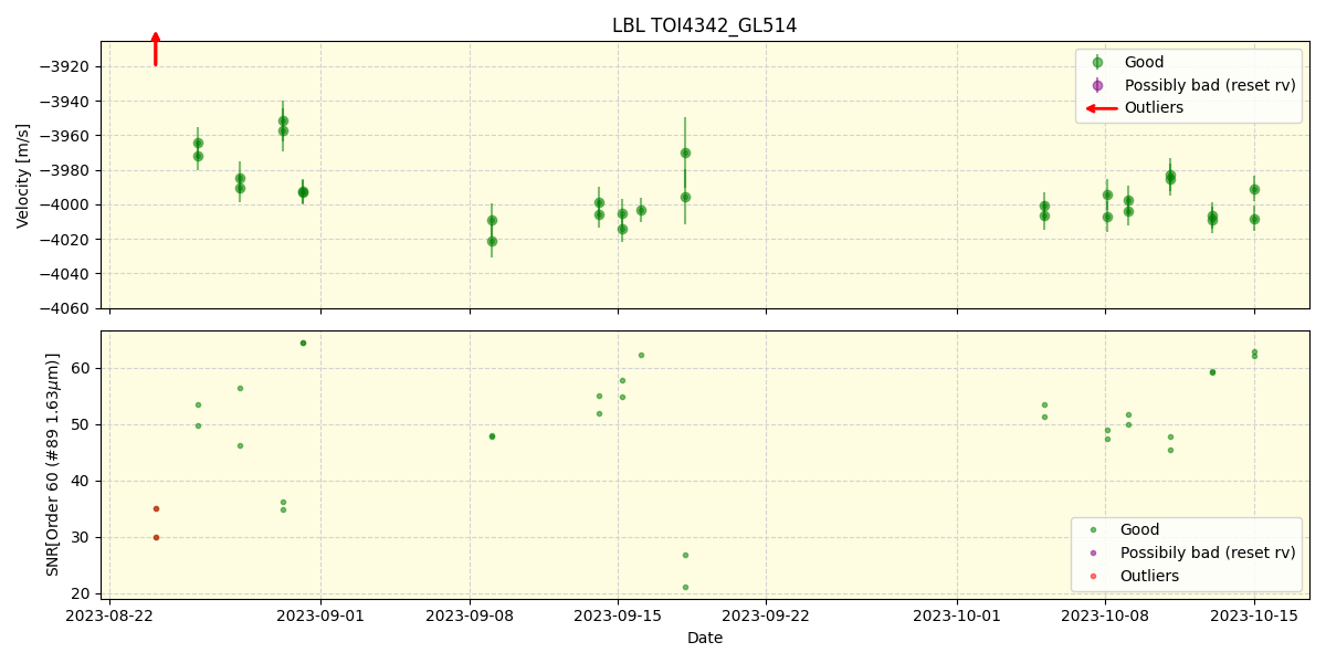 ../../../_images/lbl_plot_TOI4342_GL514_nirps_he_offline_udem.png