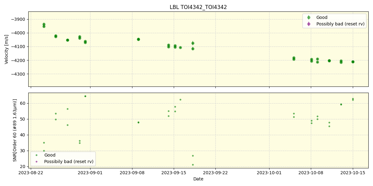 ../../../_images/lbl_plot_TOI4342_TOI4342_nirps_he_offline_udem.png