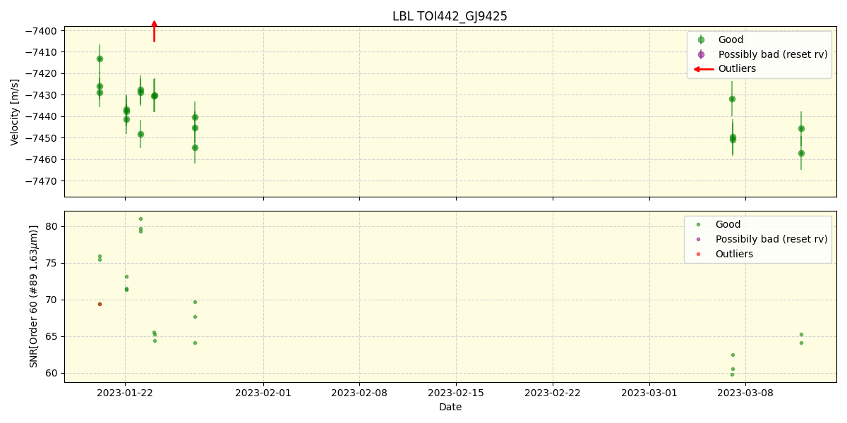 ../../../_images/lbl_plot_TOI442_GJ9425_nirps_he_offline_udem.png