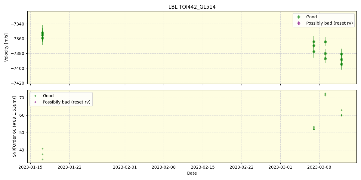 ../../../_images/lbl_plot_TOI442_GL514_nirps_ha_offline_udem.png