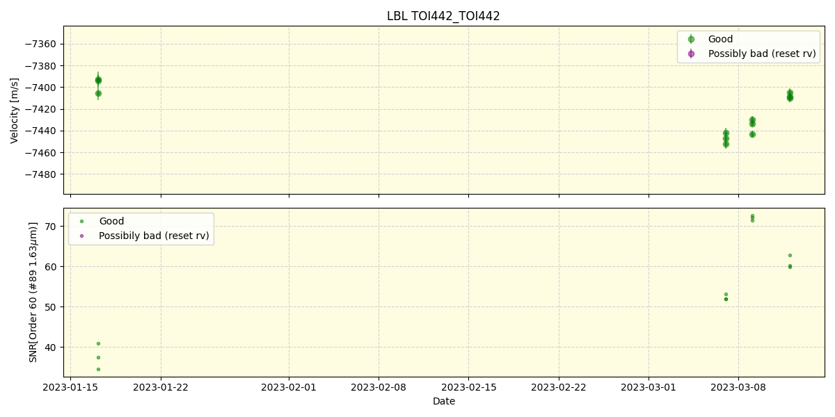 ../../../_images/lbl_plot_TOI442_TOI442_nirps_ha_offline_udem.png