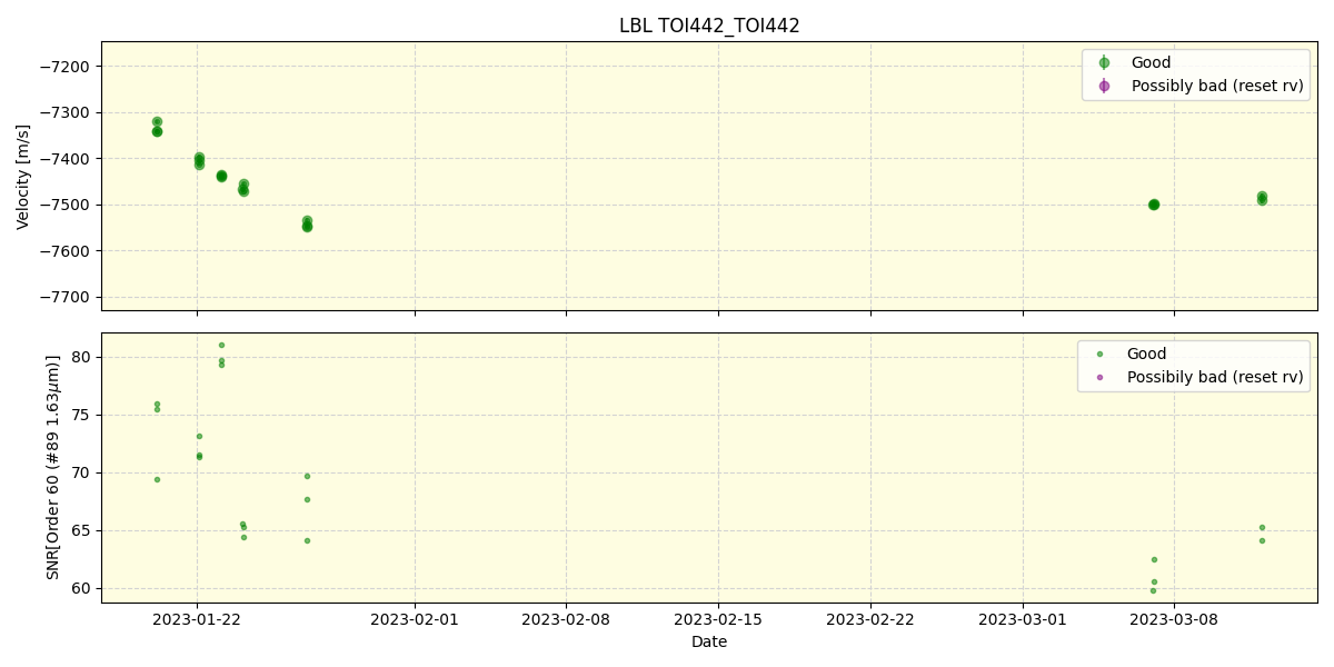 ../../../_images/lbl_plot_TOI442_TOI442_nirps_he_offline_udem.png