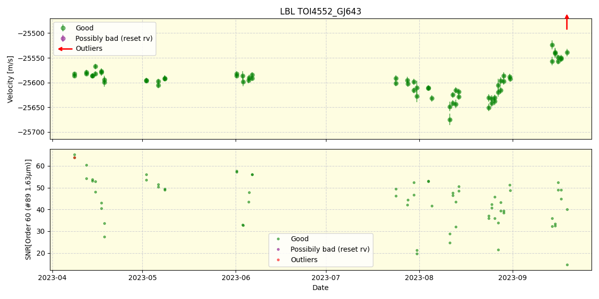 ../../../_images/lbl_plot_TOI4552_GJ643_nirps_he_offline_udem.png