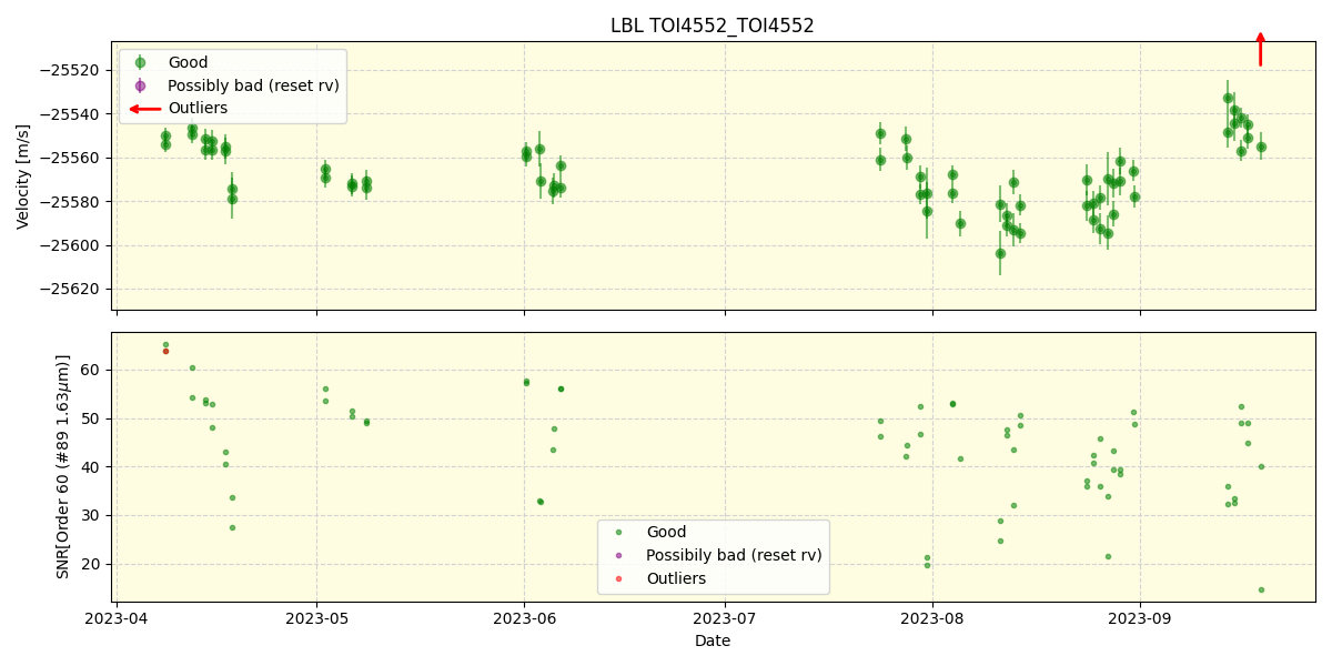 ../../../_images/lbl_plot_TOI4552_TOI4552_nirps_he_offline_udem.png