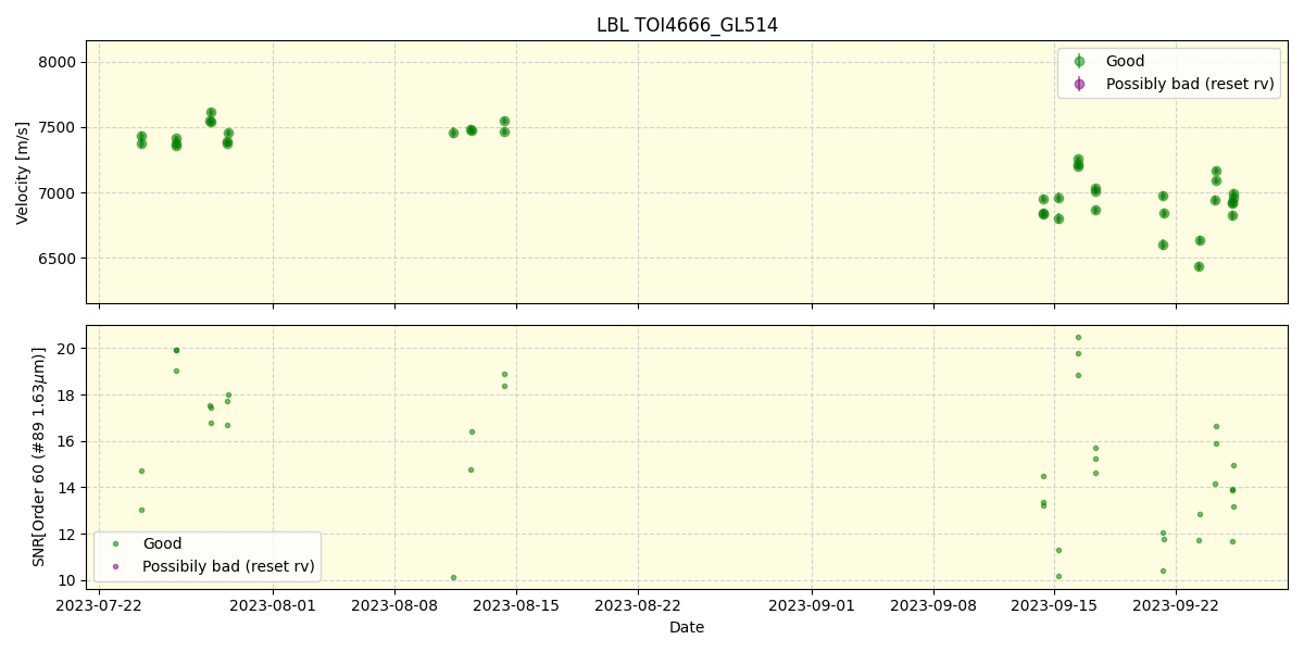 ../../../_images/lbl_plot_TOI4666_GL514_nirps_he_offline_udem.png